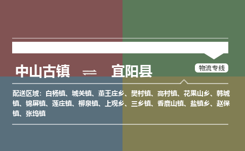 中山古镇到宜阳县物流专线-中山古镇至宜阳县货运物流运输