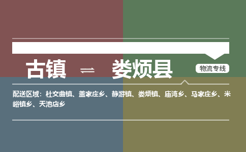 古镇到娄烦县物流专线-古镇到娄烦县货运-卡班运输